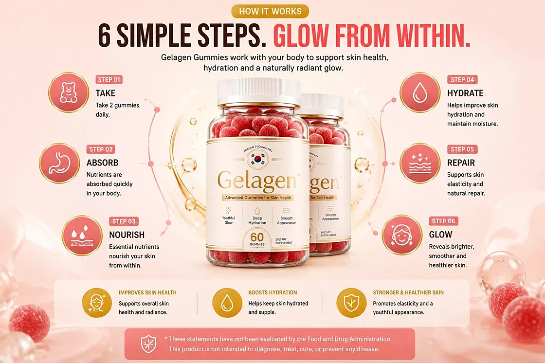 The seller's own diagram of how Gelagen is taken